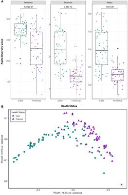 Shifts in the functional capacity and metabolite composition of the gut microbiome during recovery from enteric infection